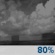 Cloudy, Light Rain Showers Cloudy, Light Rain Showers