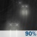 Mostly Cloudy, Showers