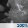 Partly Cloudy, Showers and Chance Storms