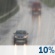 Mostly Cloudy, Showers