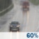 Partly Cloudy, Scattered Showers