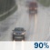 Partly Cloudy, Isolated Showers