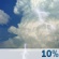 Mostly Cloudy, Showers and Chance Storms