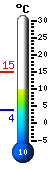 Currently: 11.0, Max: 14.9, Min: 3.8